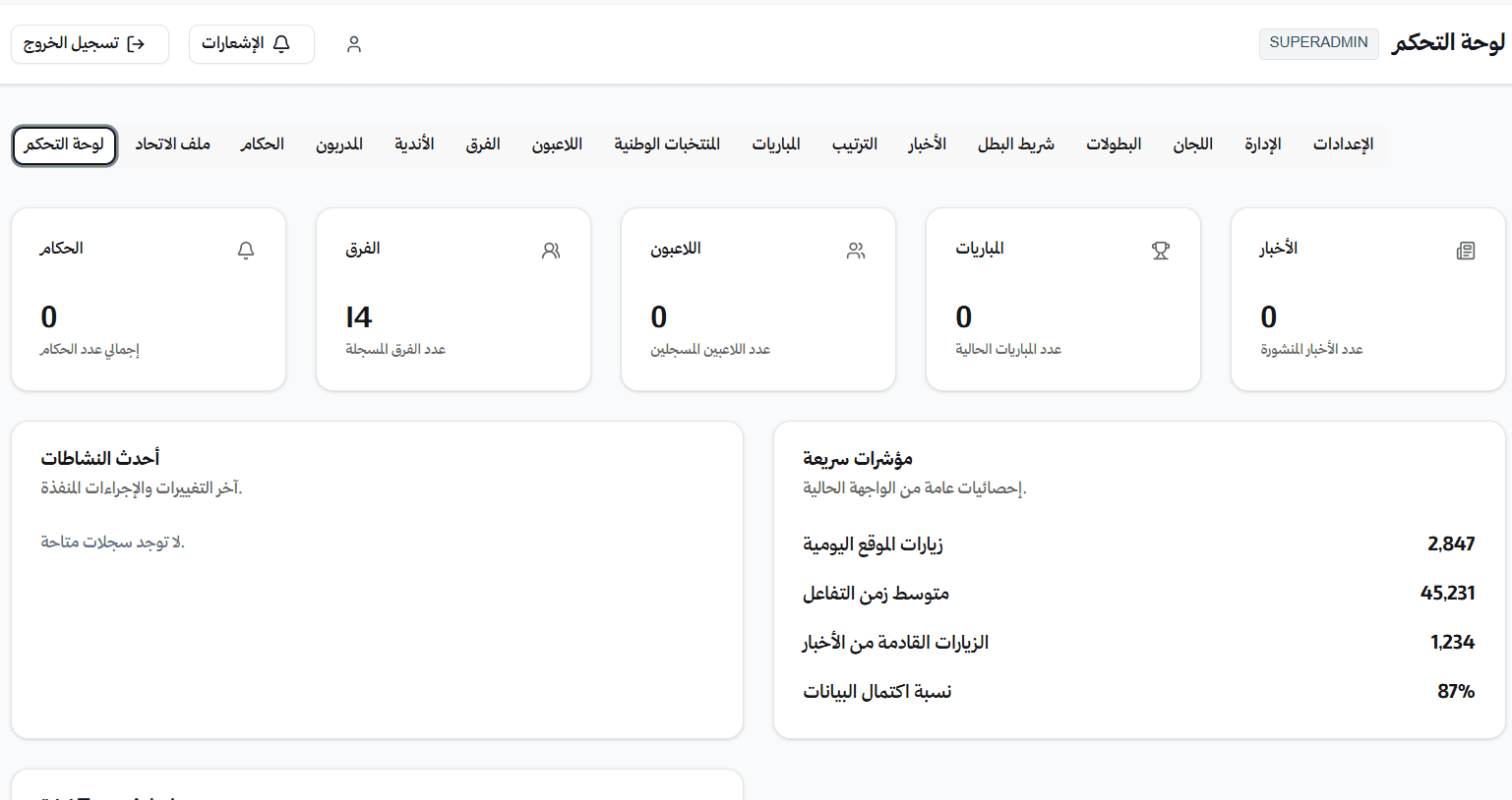 Nationaler Volleyballverband Detail View